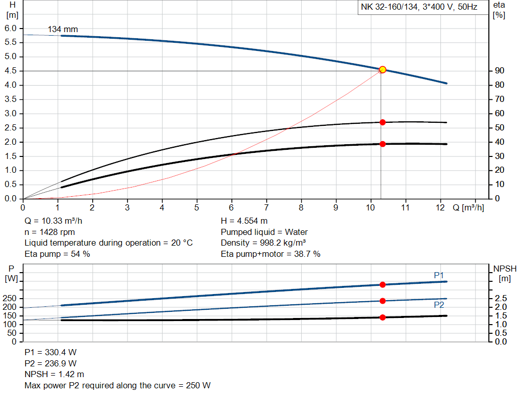 pumpcurve