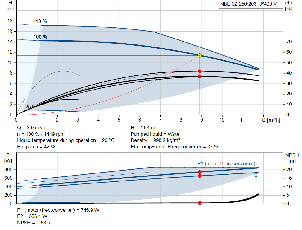 pumpcurve
