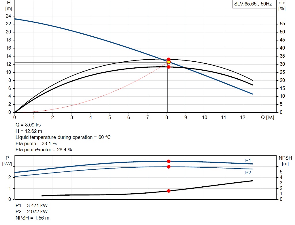 pumpcurve