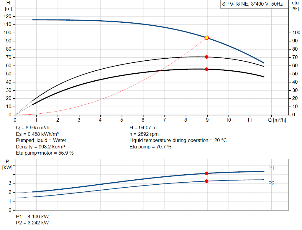 pumpcurve