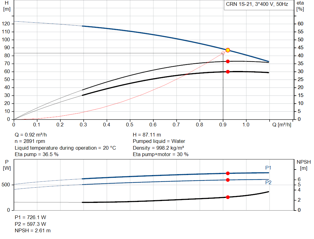 pumpcurve