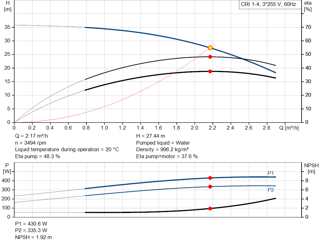 pumpcurve