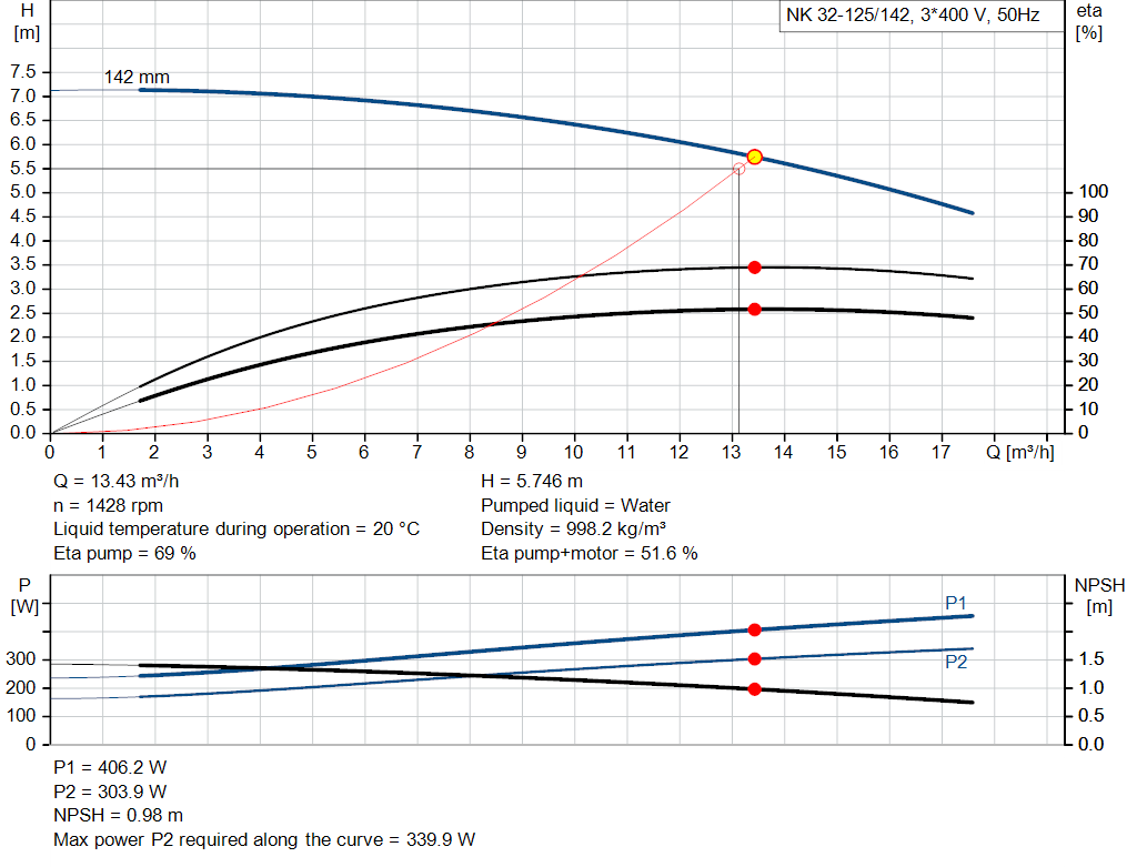 pumpcurve