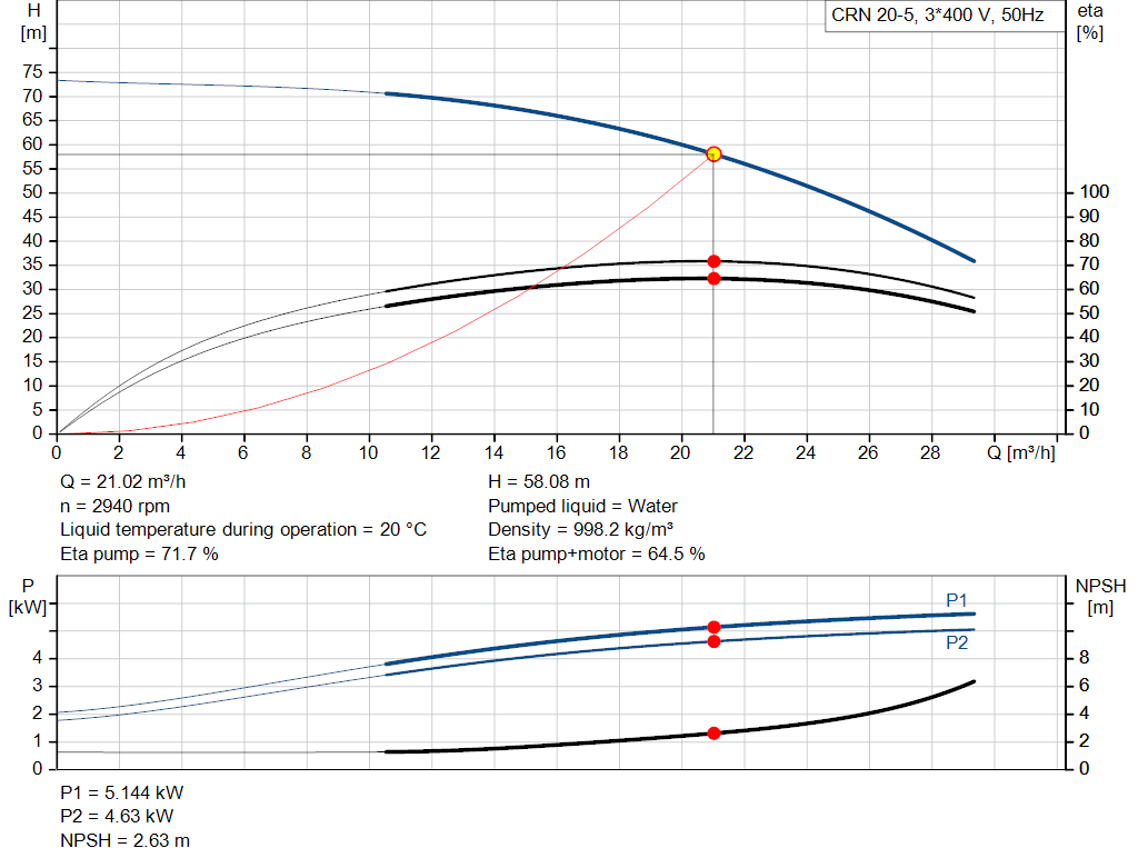 pumpcurve