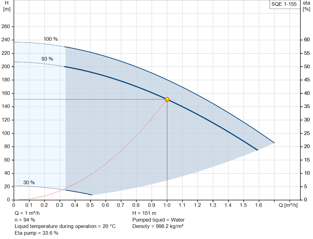 pumpcurve