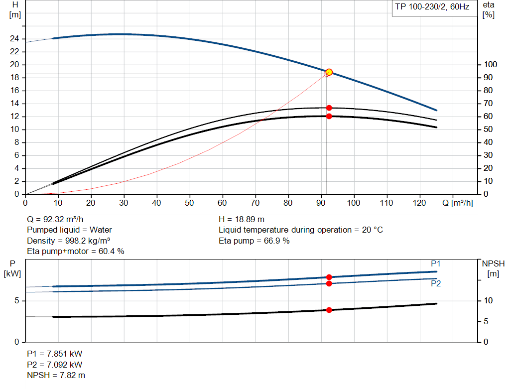 pumpcurve