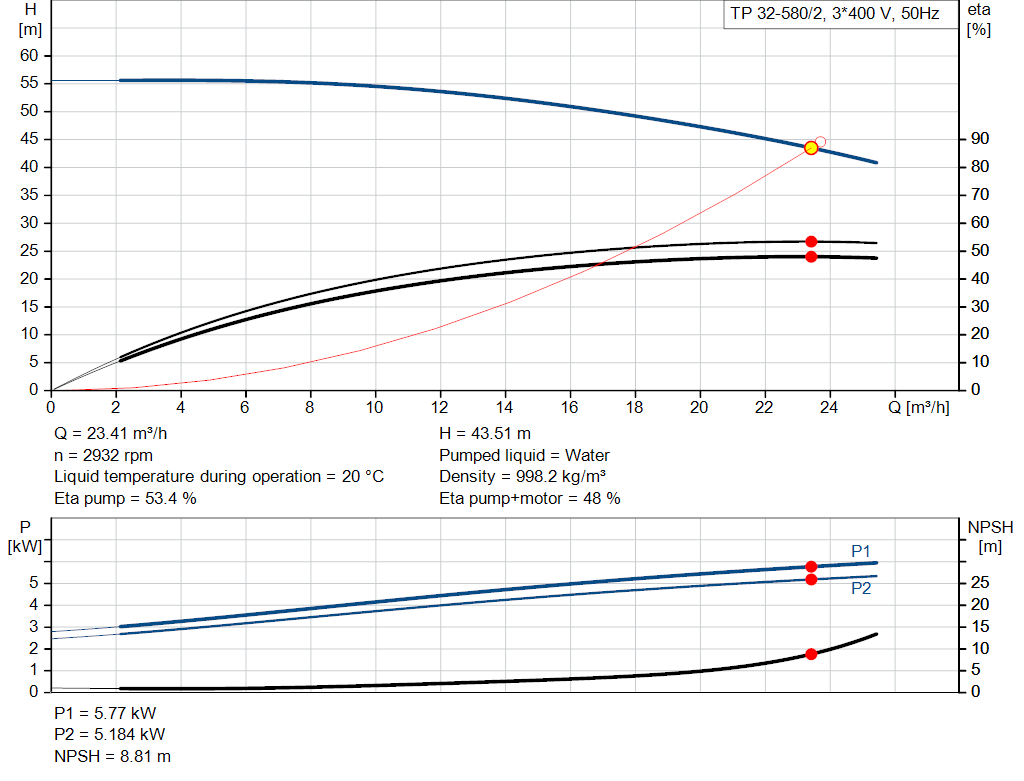pumpcurve