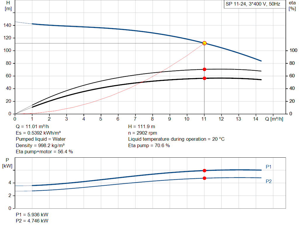 pumpcurve