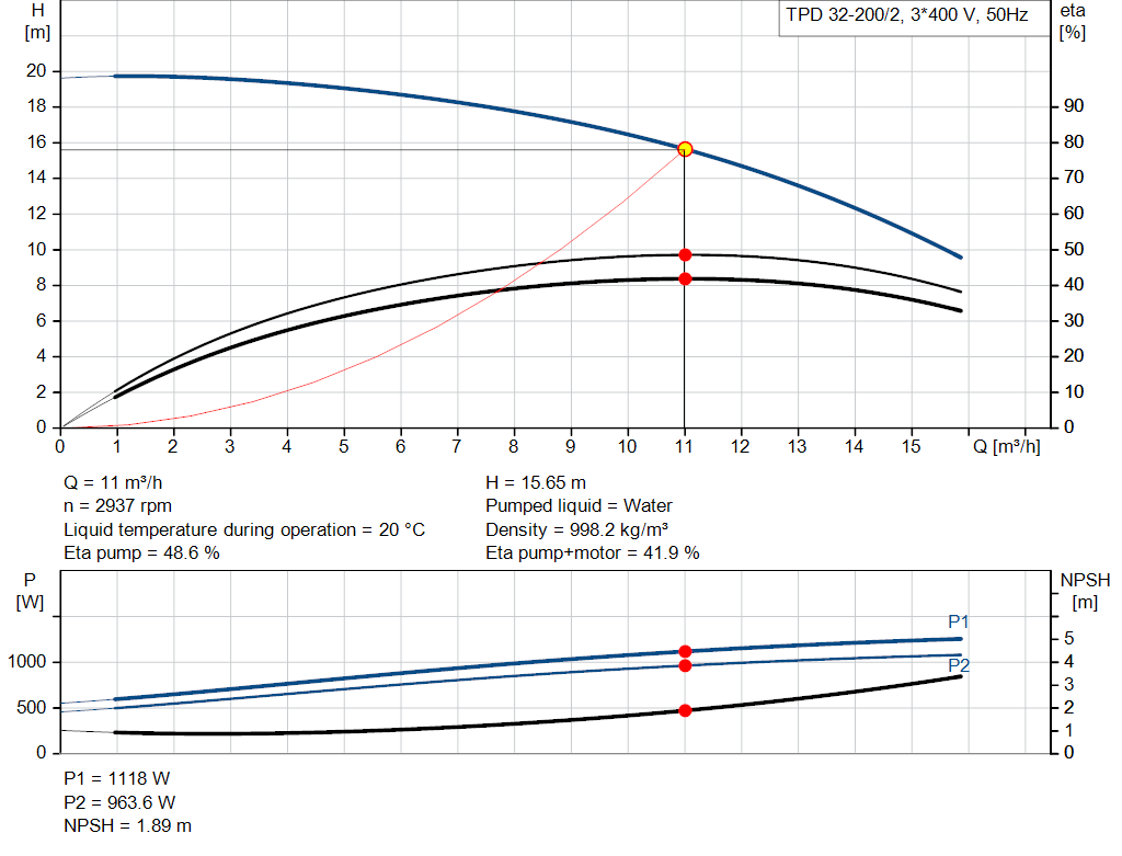 pumpcurve