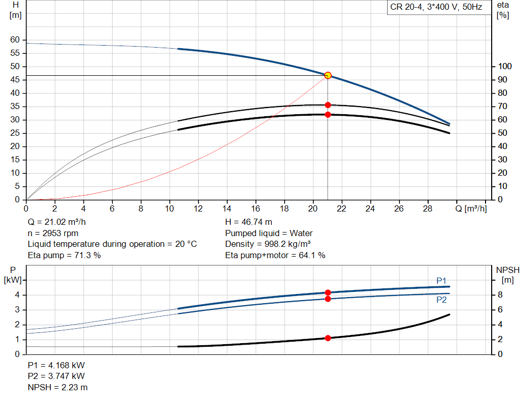 pumpcurve