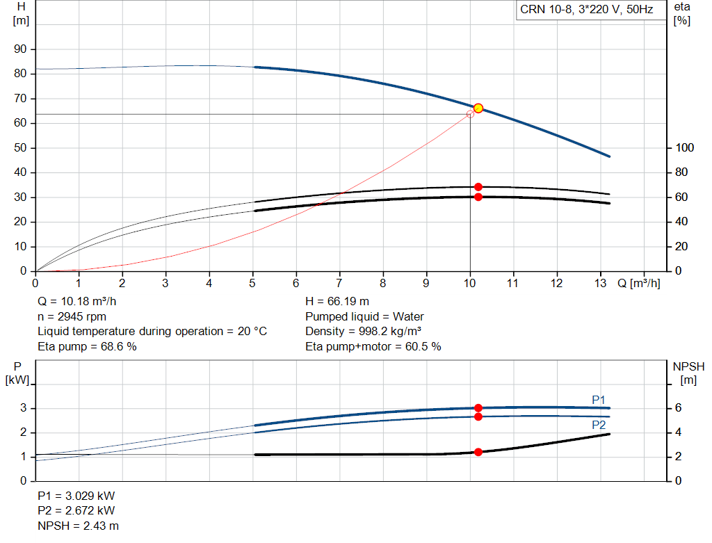 pumpcurve