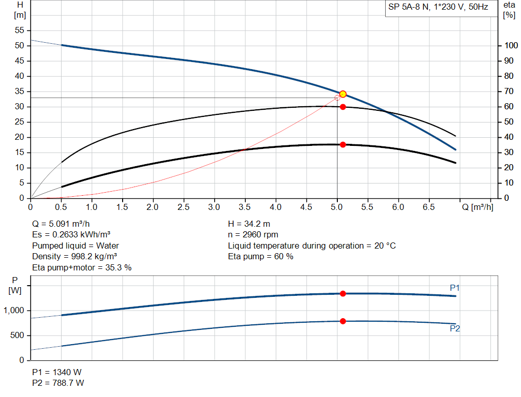 pumpcurve
