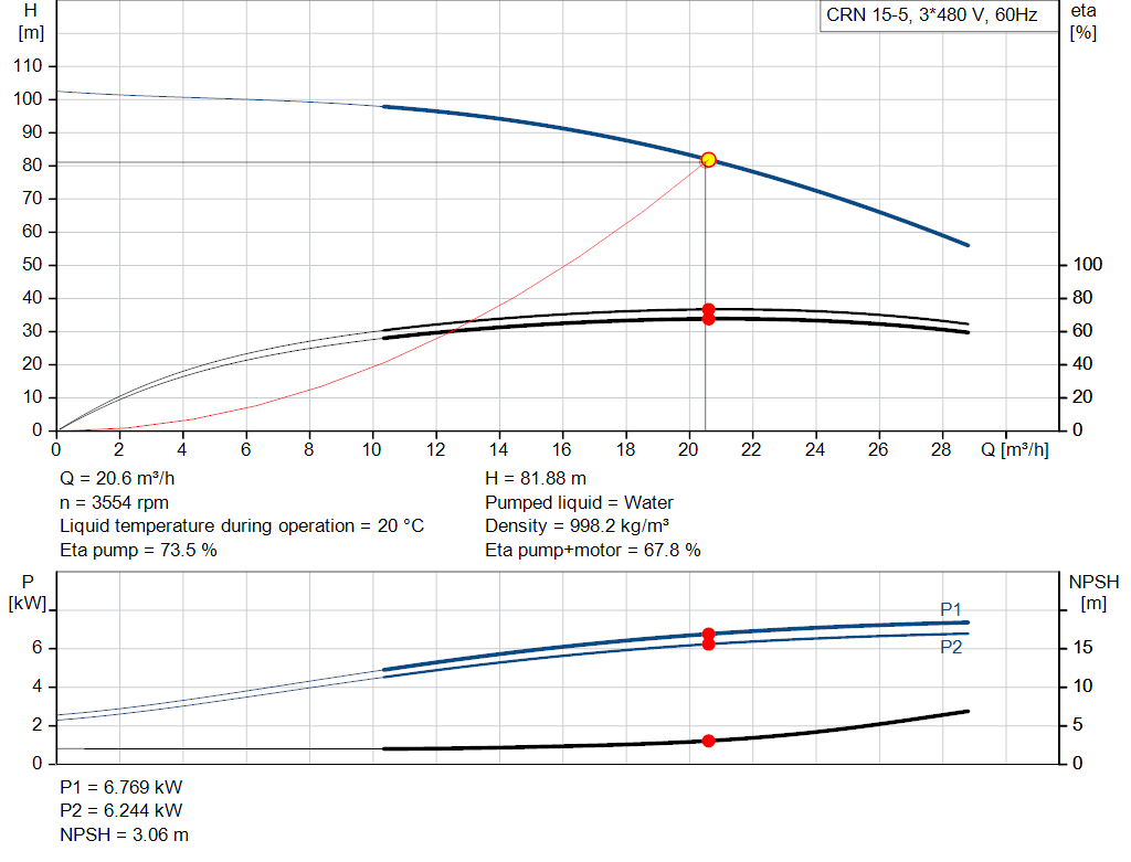 pumpcurve
