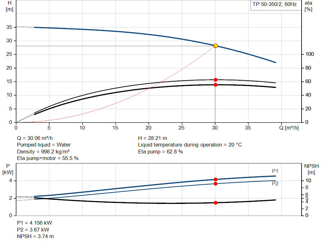 pumpcurve