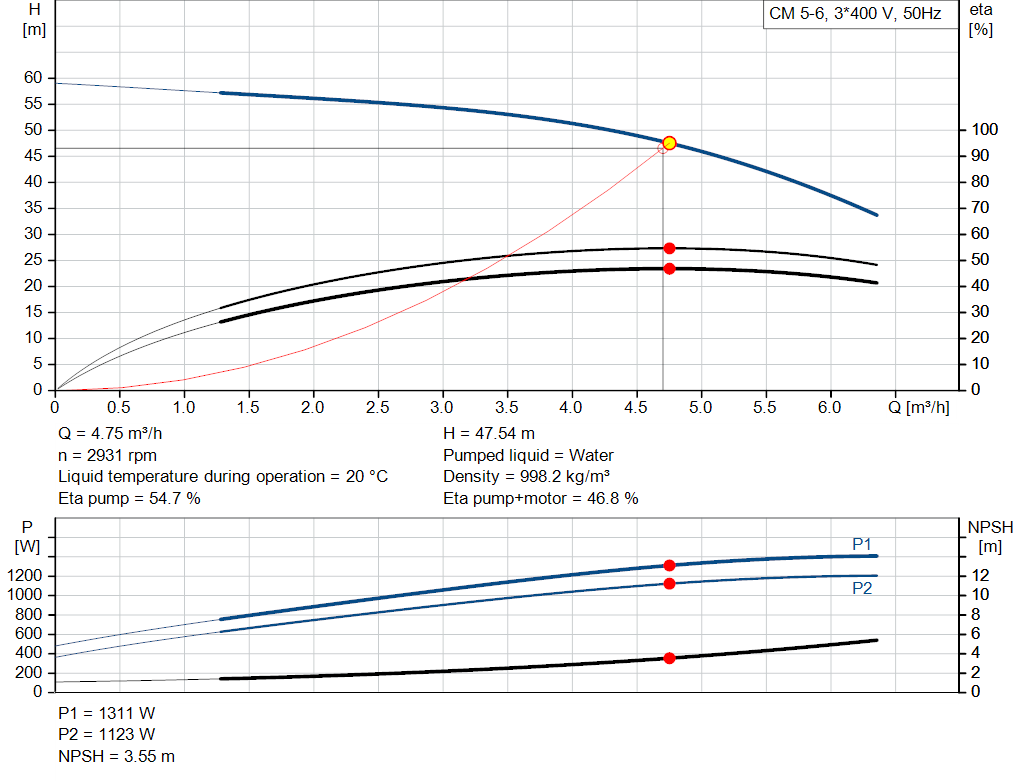 pumpcurve