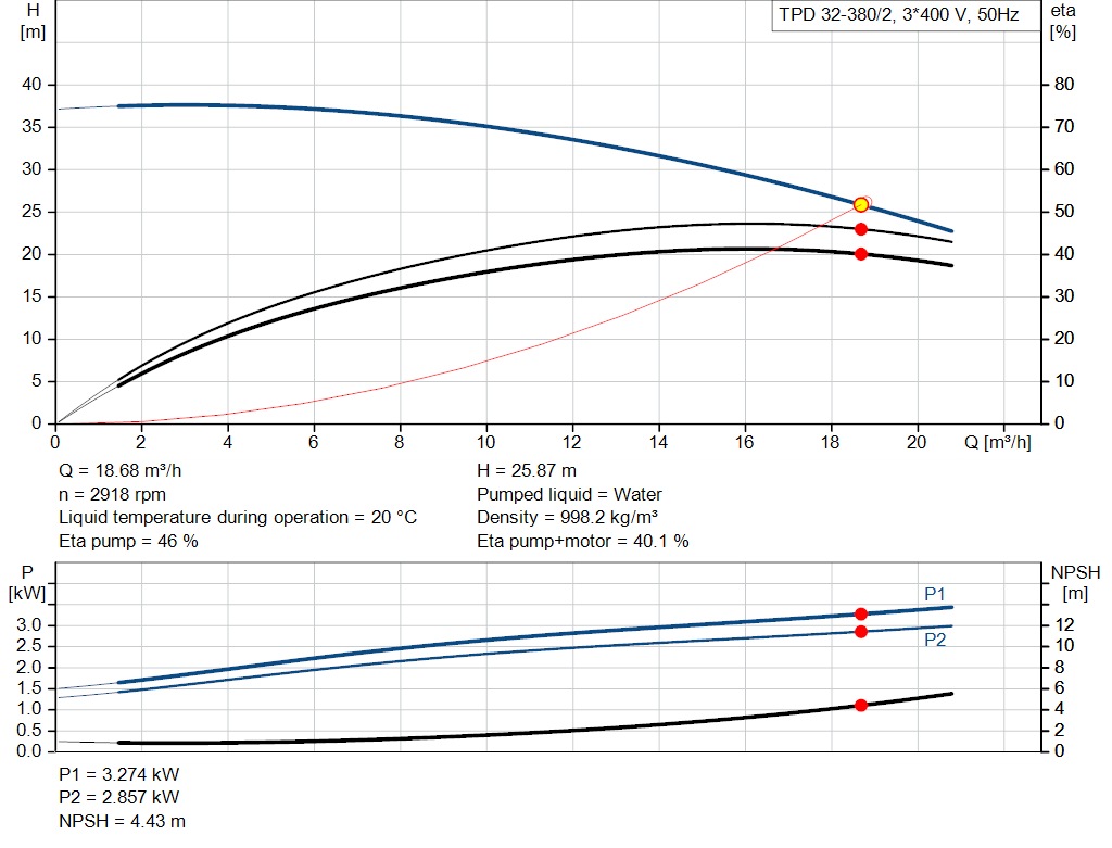 pumpcurve