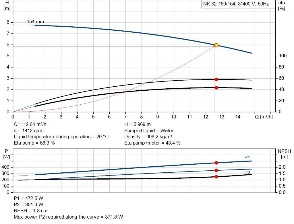 pumpcurve