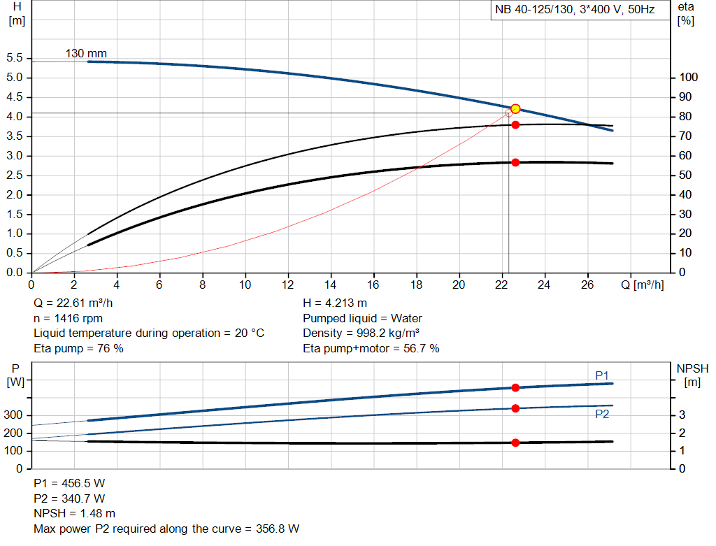 pumpcurve