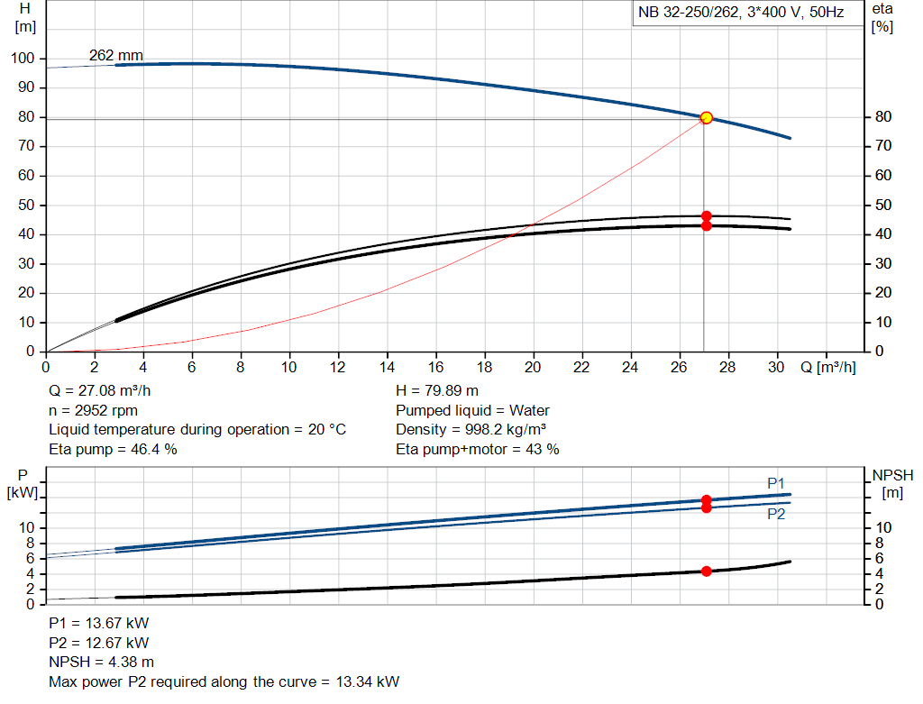 pumpcurve