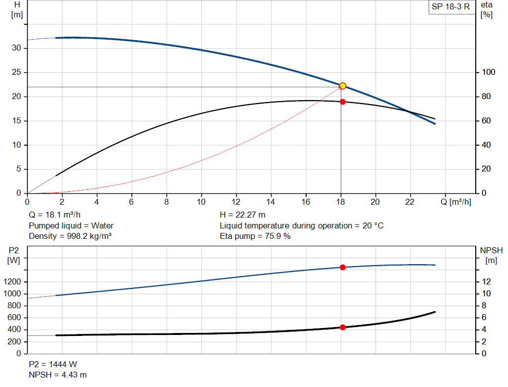 pumpcurve