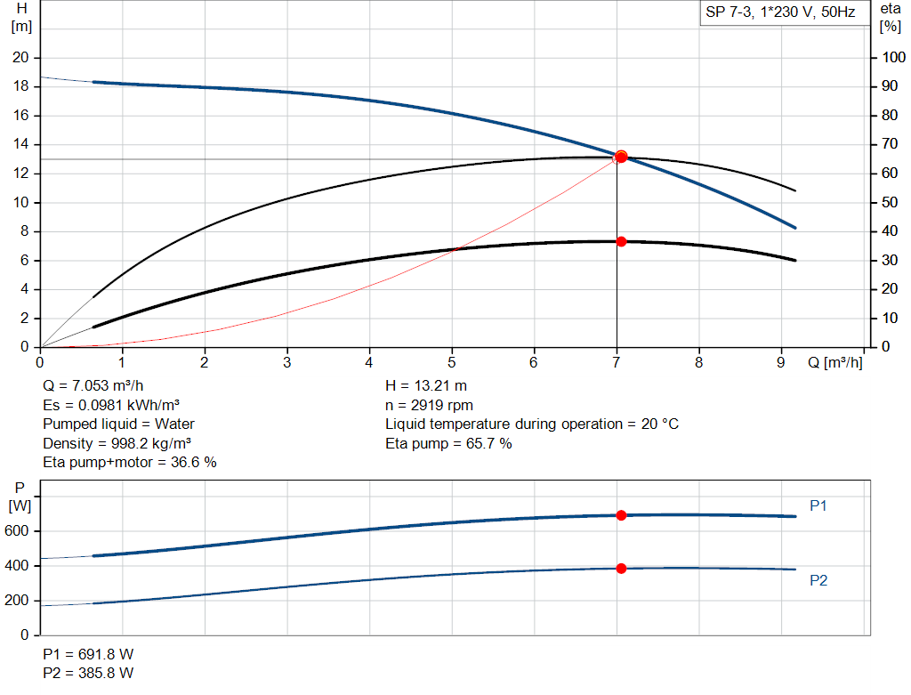 pumpcurve
