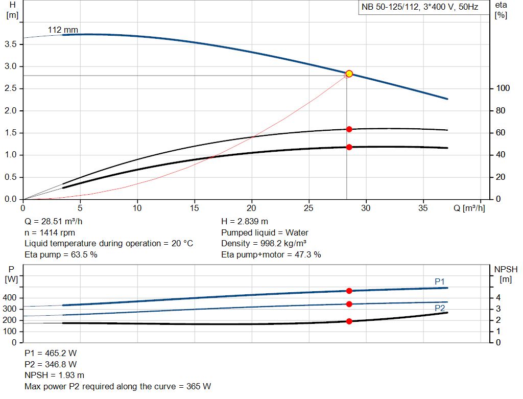 pumpcurve
