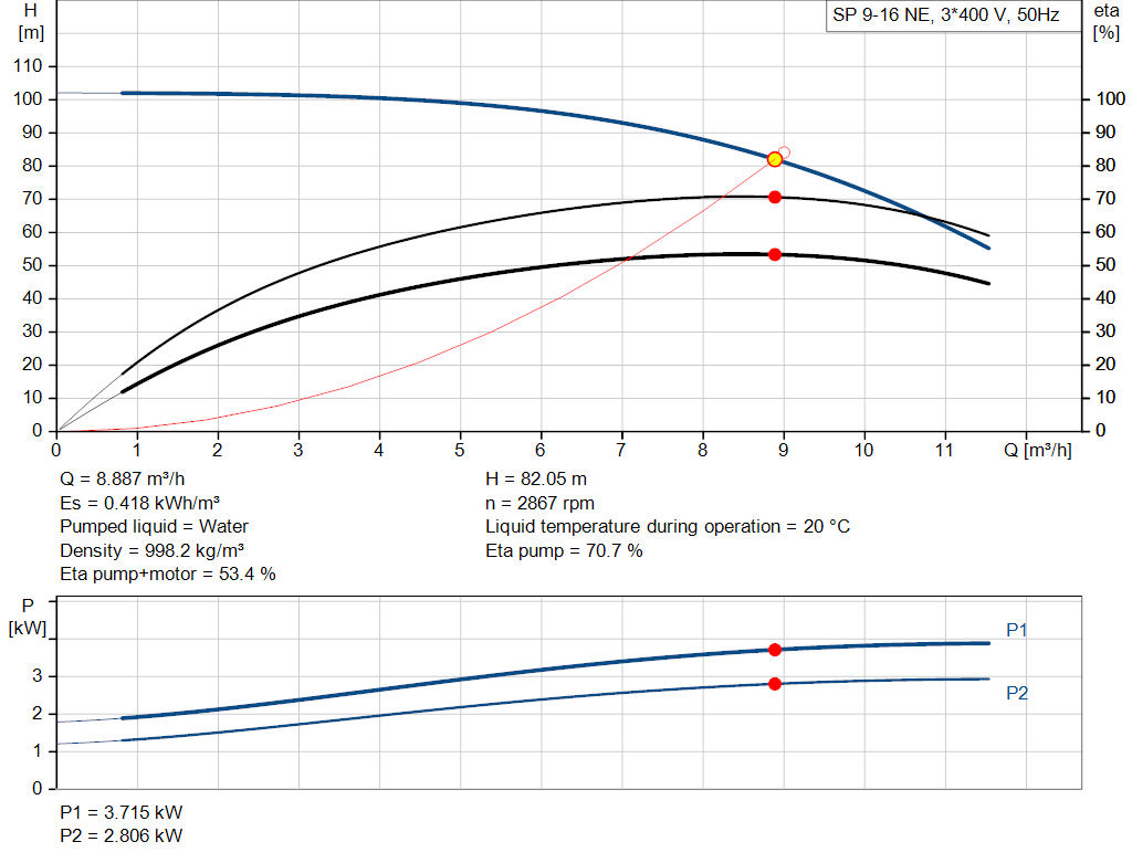 pumpcurve