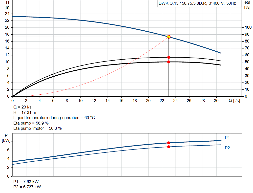 pumpcurve