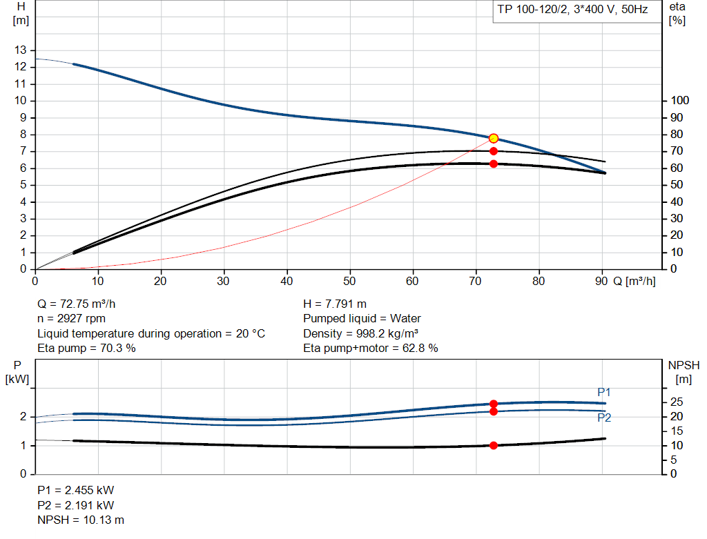 pumpcurve