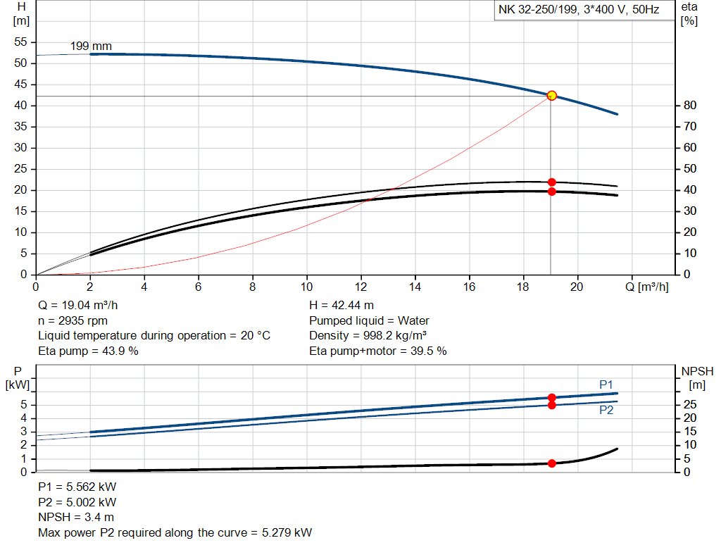 pumpcurve