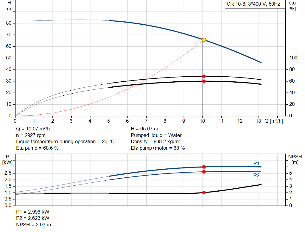 pumpcurve
