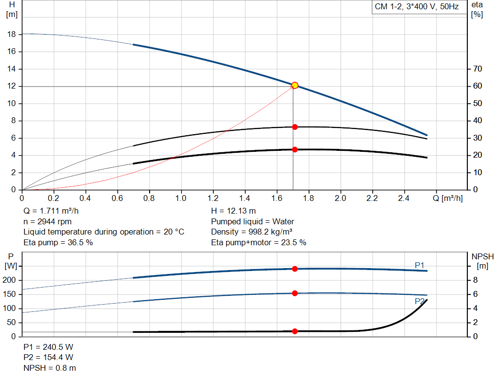pumpcurve