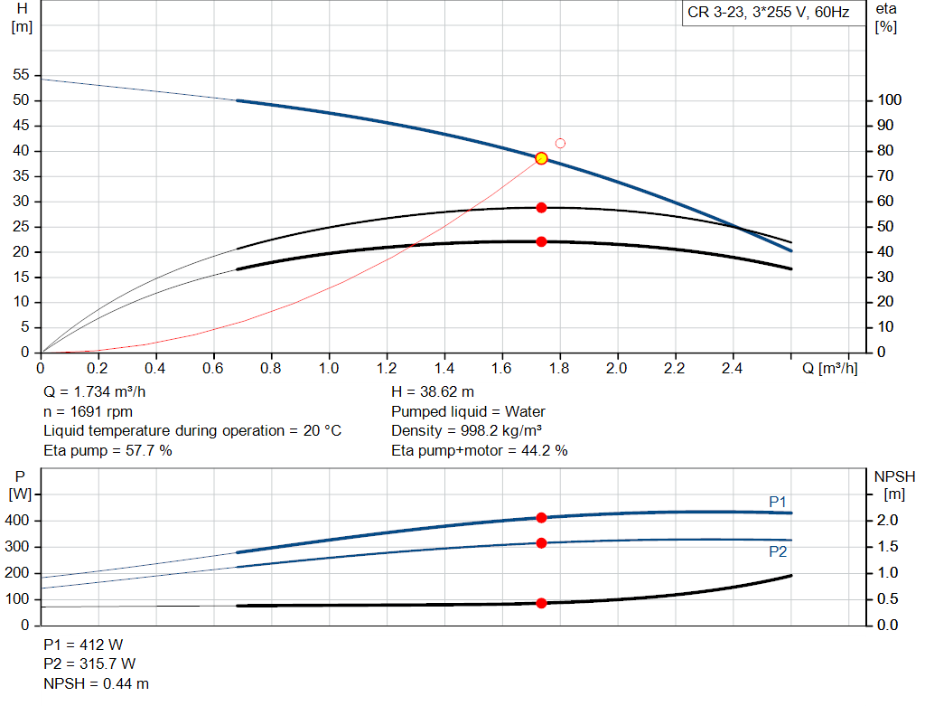 pumpcurve