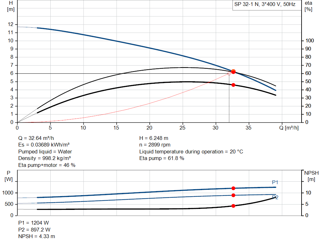 pumpcurve