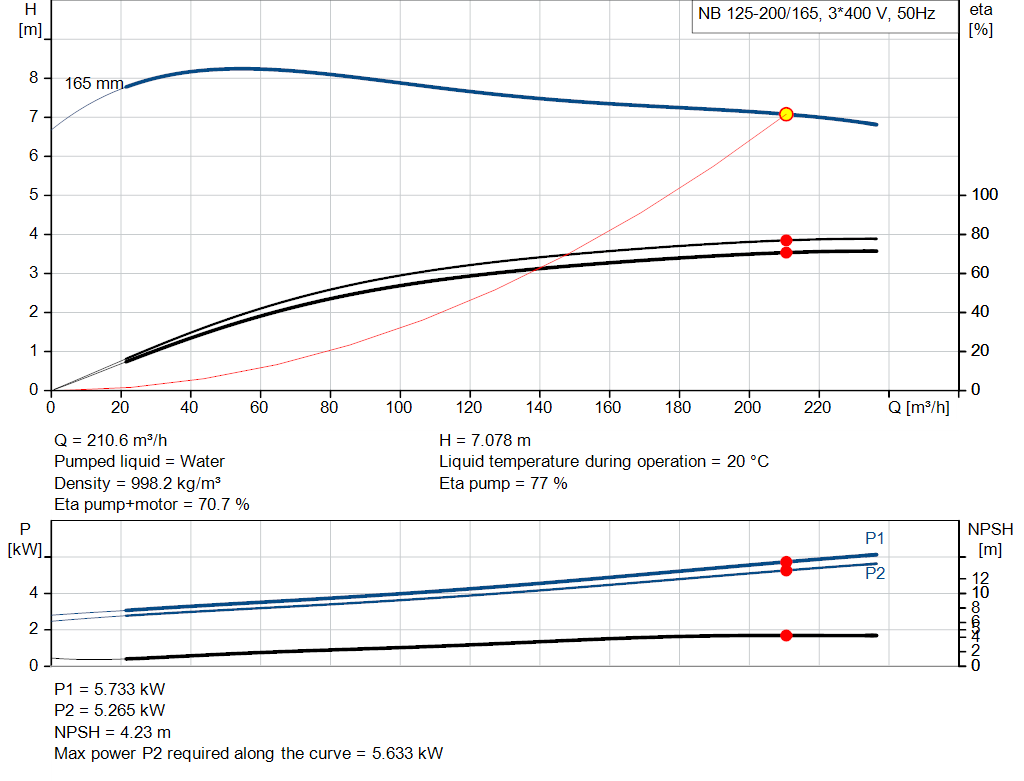 pumpcurve
