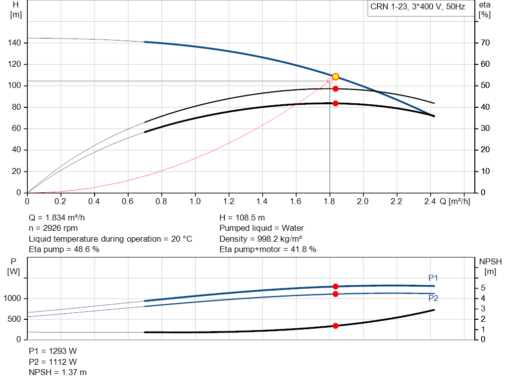 pumpcurve