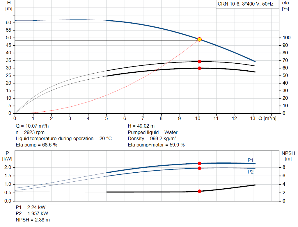 pumpcurve