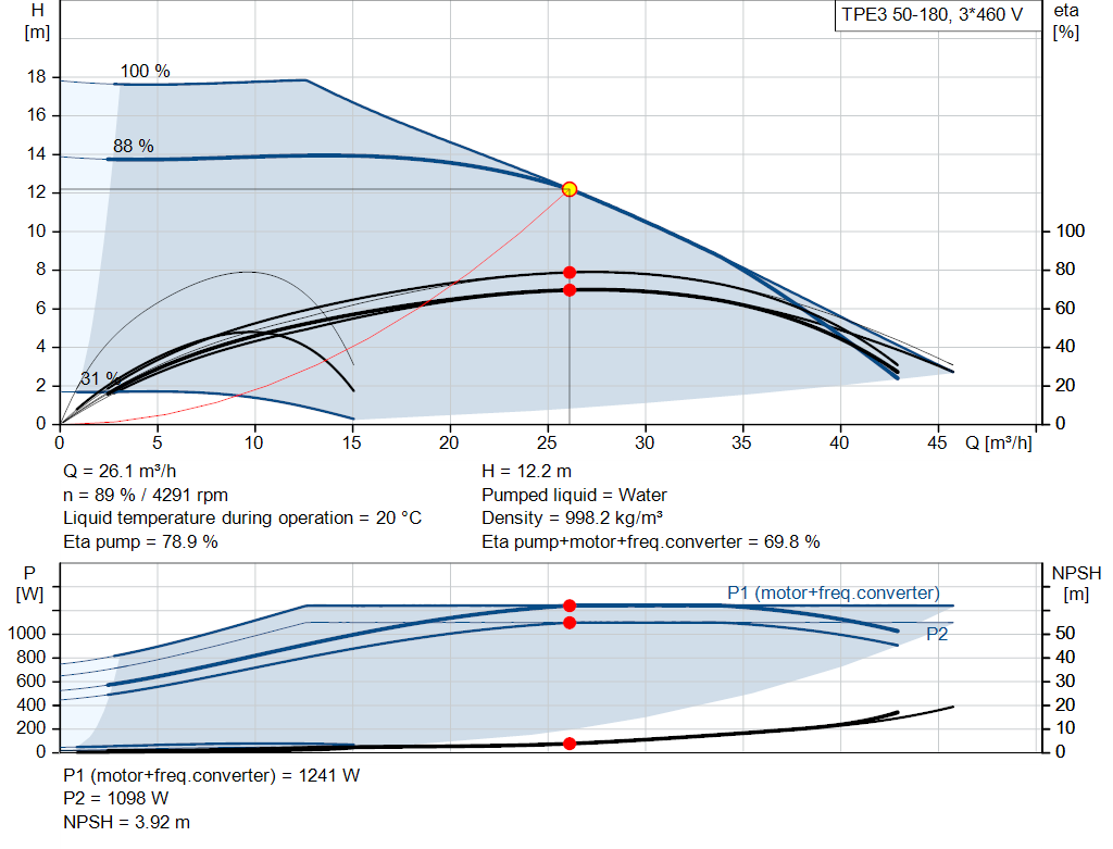 pumpcurve