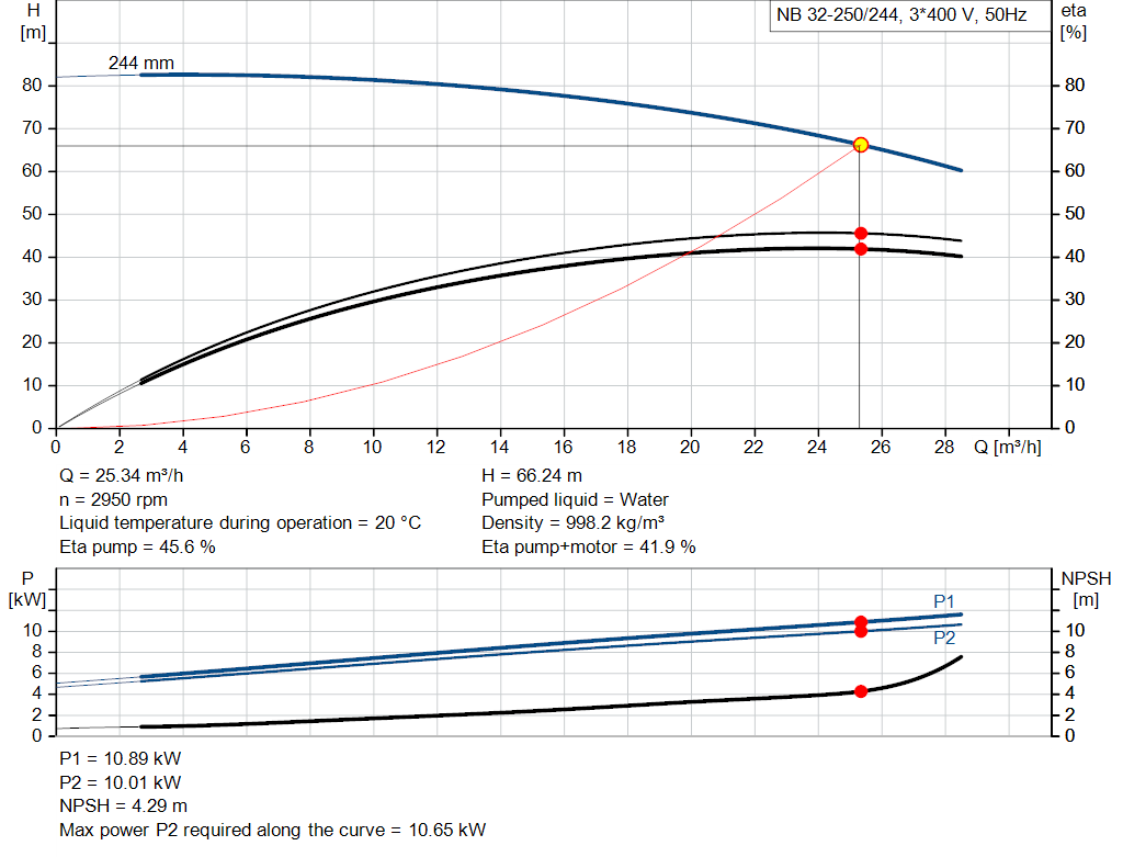 pumpcurve
