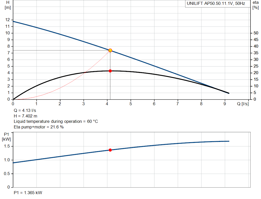 pumpcurve
