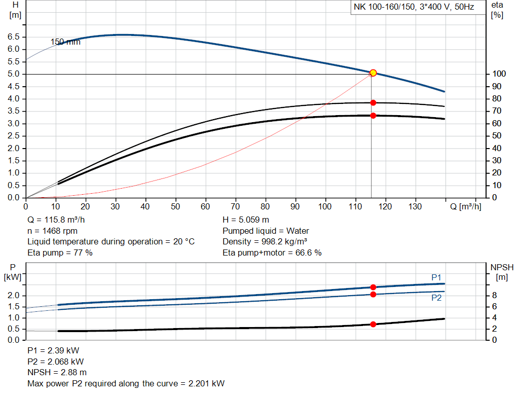 pumpcurve
