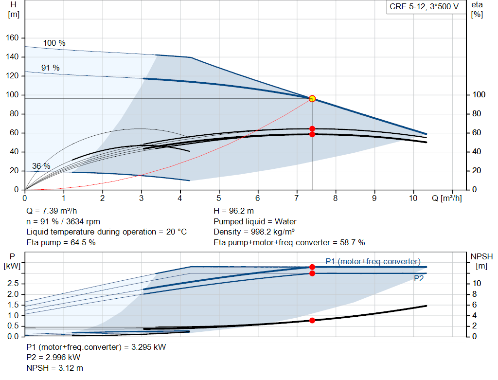 pumpcurve