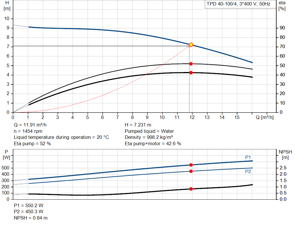 pumpcurve