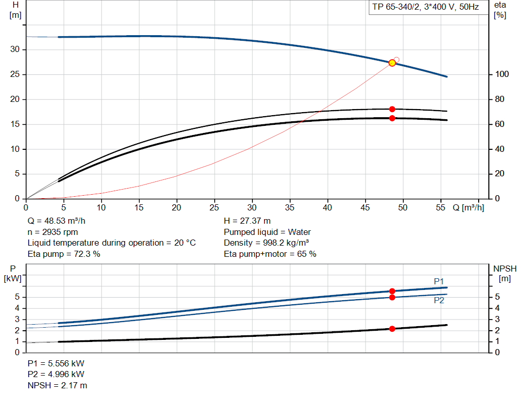 pumpcurve