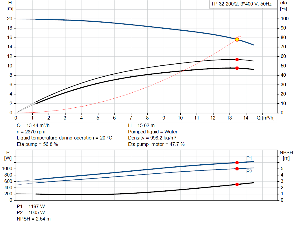 pumpcurve