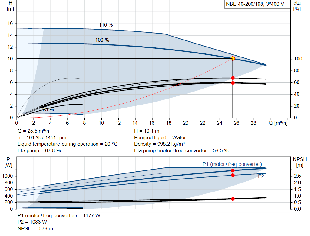 pumpcurve