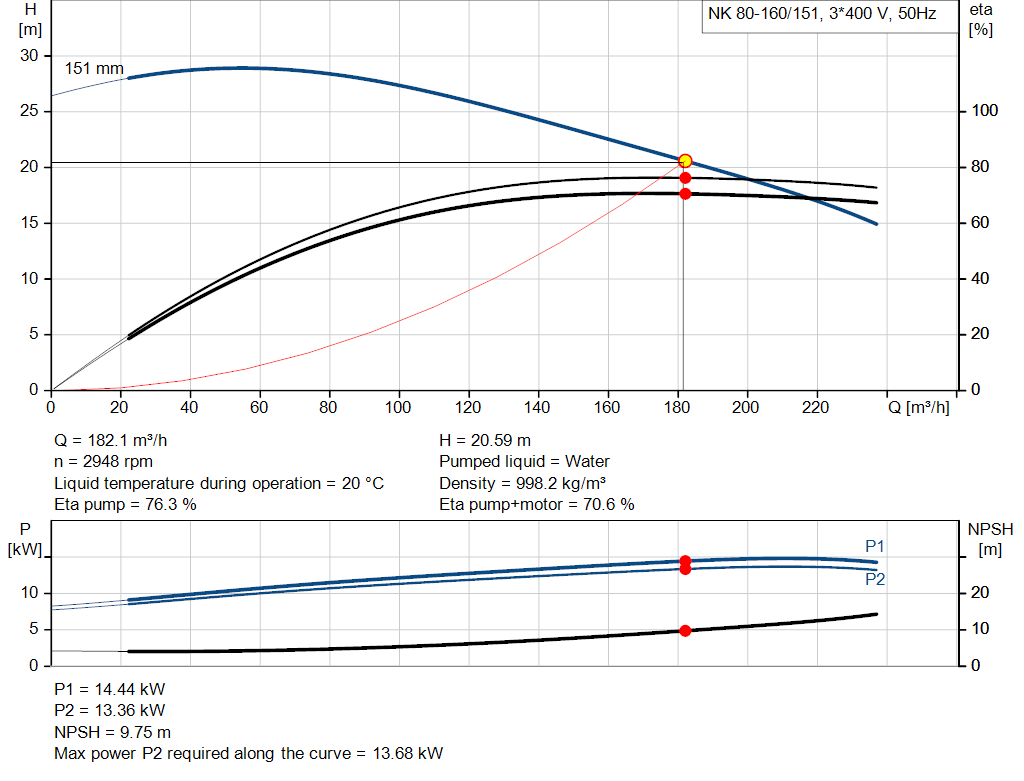 pumpcurve