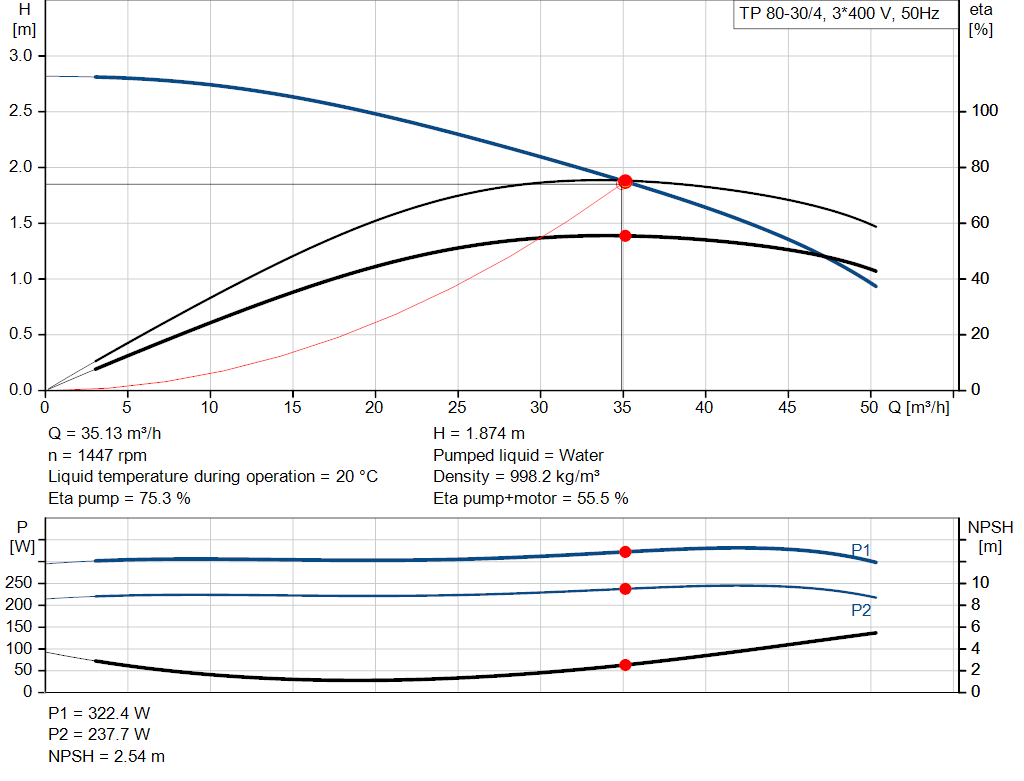 pumpcurve