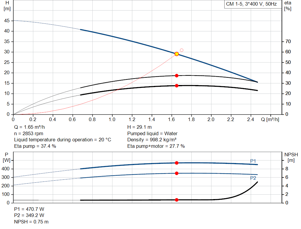 pumpcurve