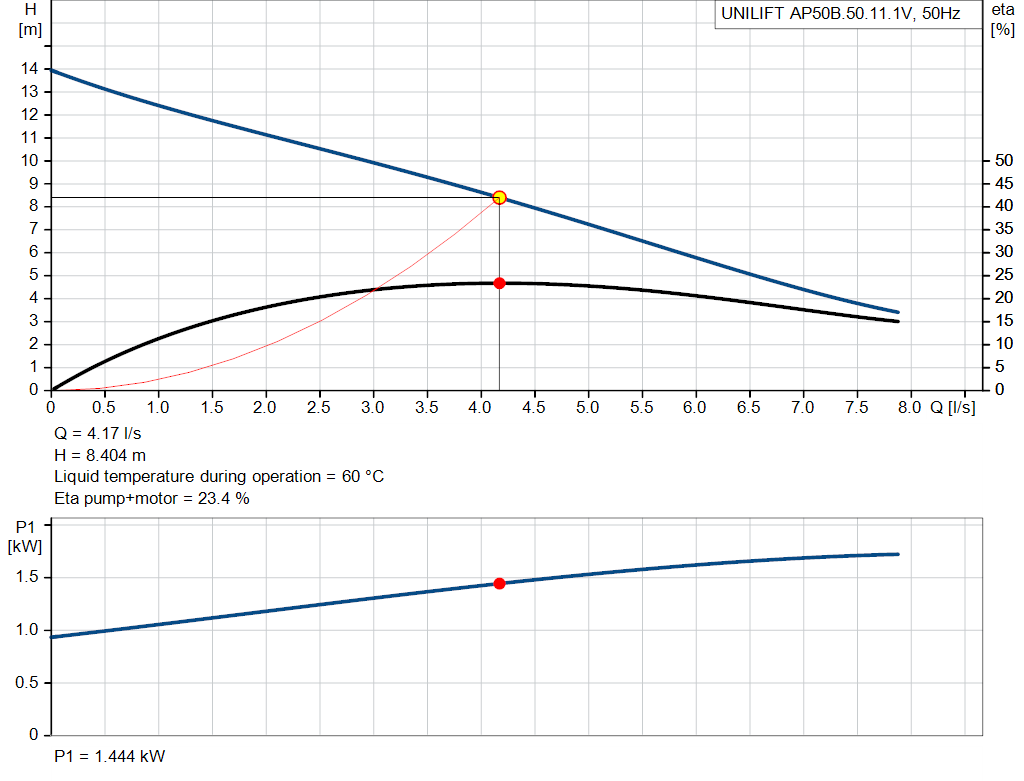pumpcurve